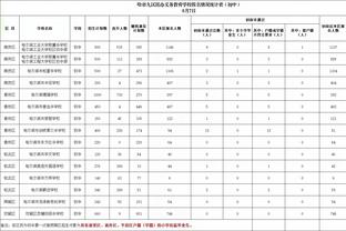 对塔吉克斯坦和中国香港均遭半场压制，这支国足在亚洲什么水平？